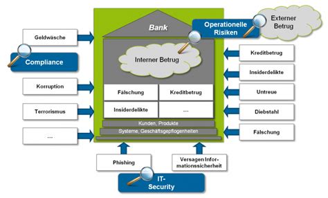 fraud bedeutung.